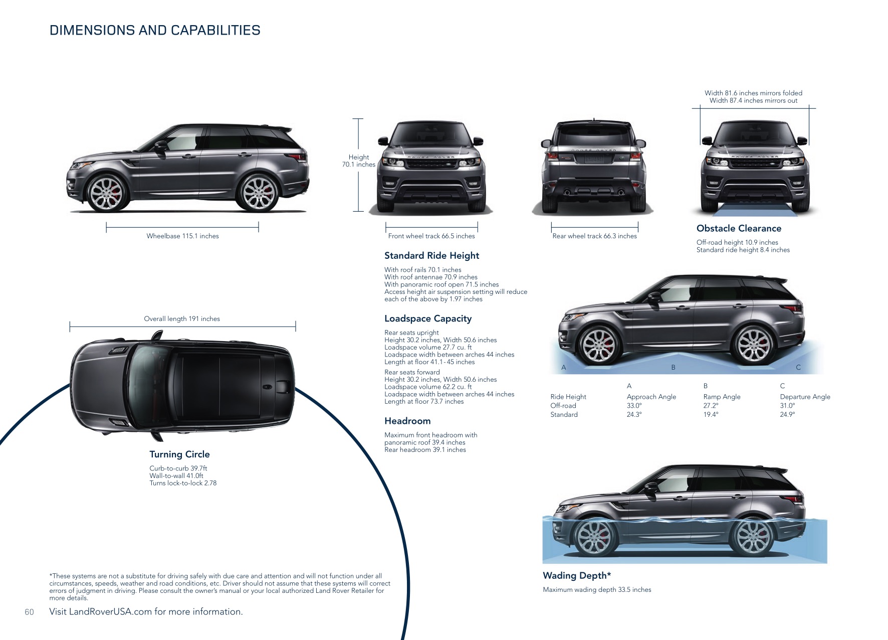 2015 Range Rover Sport Brochure Page 56